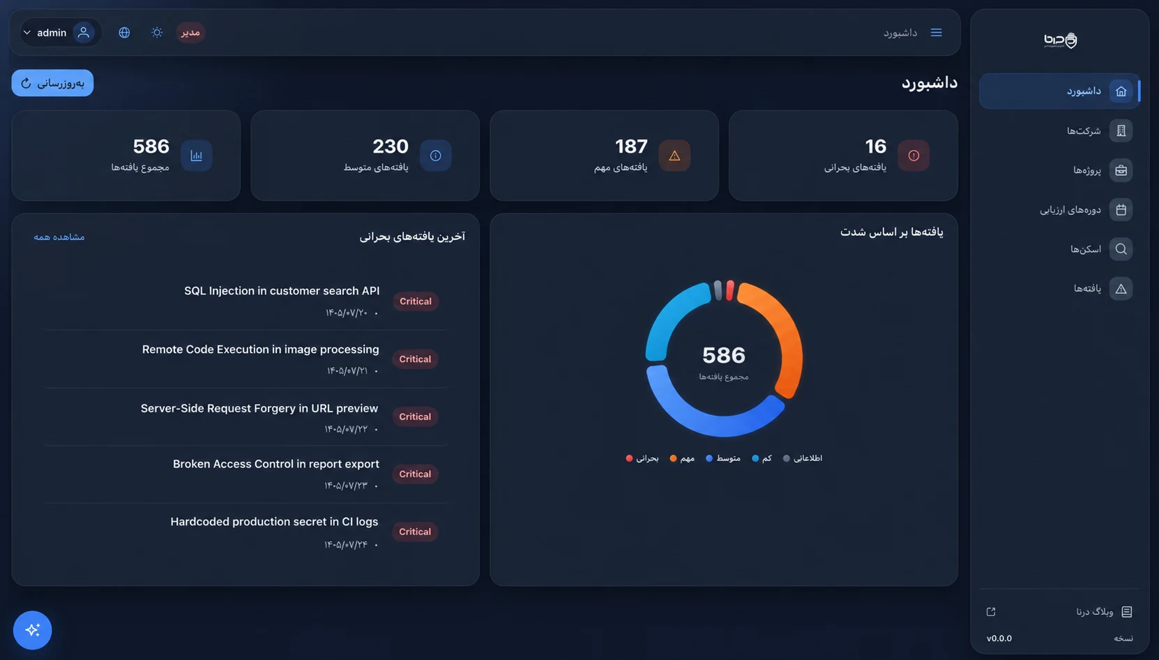پیش‌نمایش داشبورد حامی با آمار یافته‌های امنیتی و چند یافتهٔ نمونه